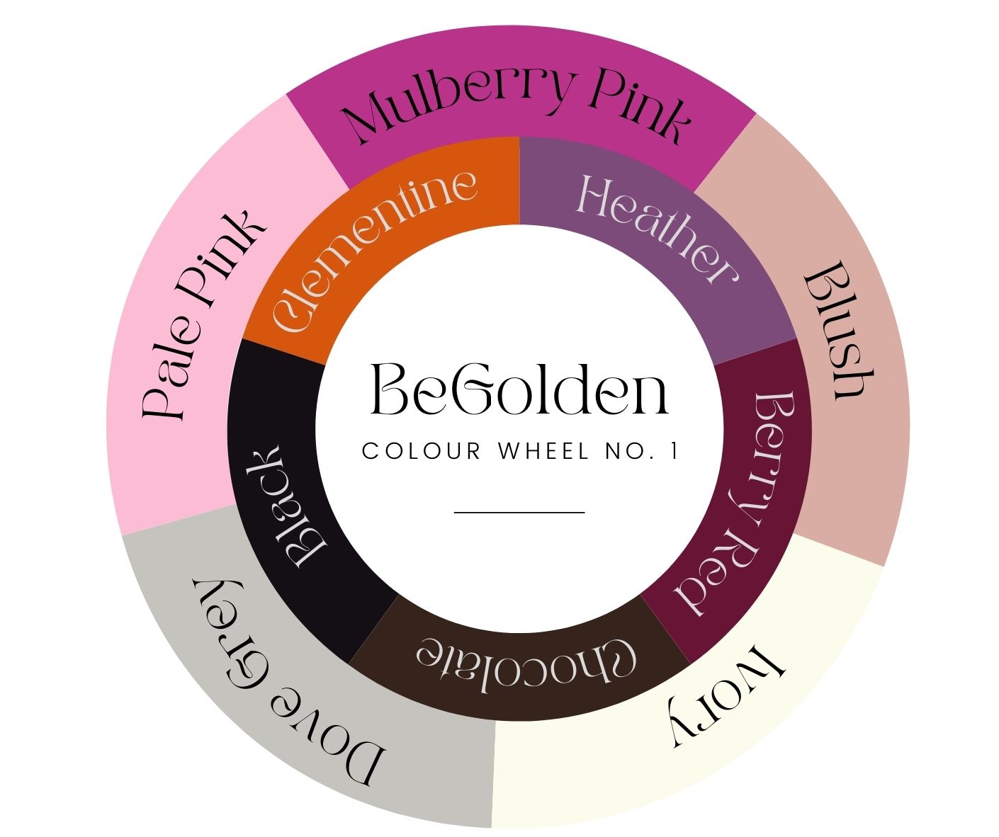 a colour wheel shows all the pink and red shades of leather for the leavers book. The word begolden is in the middle of the wheel