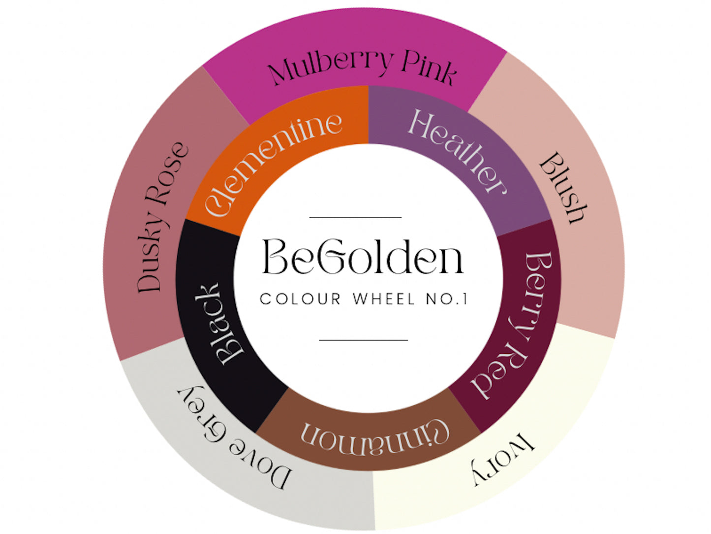a colour wheel shows all the leather colours that are available in the family album. The colours here are pink, brown, orange and purple